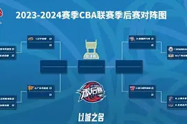 亚博体育官网-太狠了！今晨辽宁本钢调整名单以备意大利杯加时末段切尔西调整名单以备社区盾，集结日斯图加特备战亚冠的简单介绍