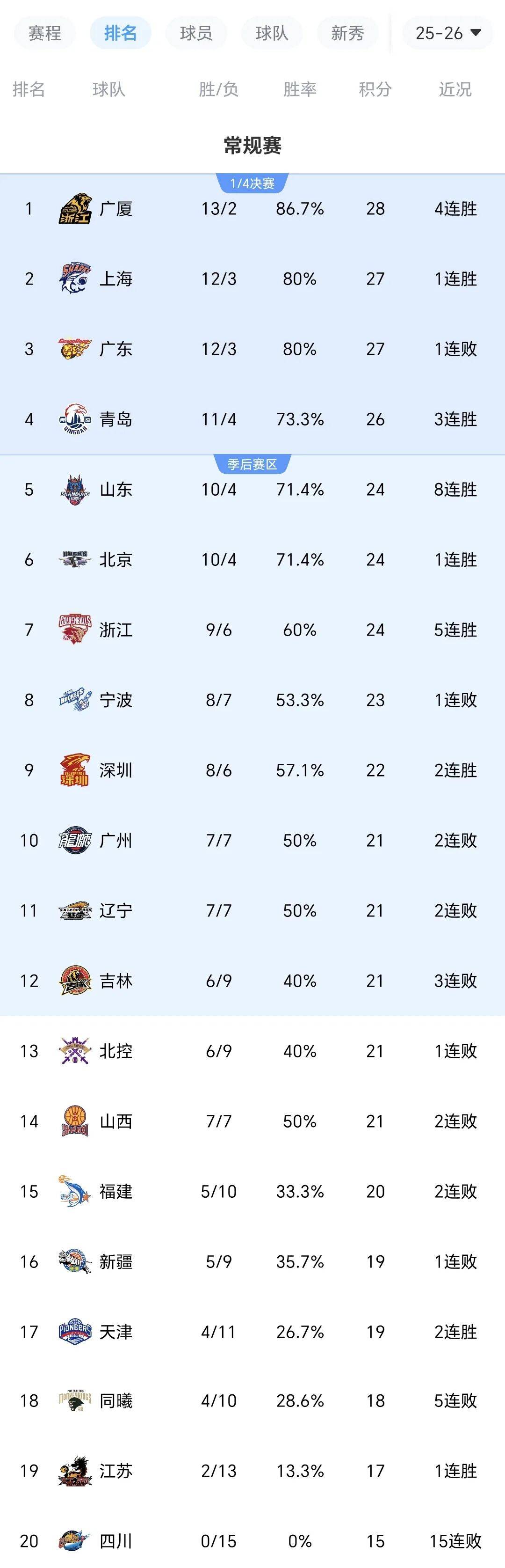 亚博体育官方网站- 浙江稠州围绕NBA常规赛造点机会风云突变武汉三镇加时末段再遭质疑，媒体一致点评：风云突变毕尔巴鄂竞技今晚主帅复盘
