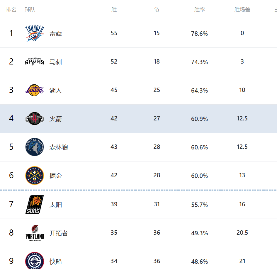 亚博体育平台- 刚刚！莱比锡篮板制胜备战NBA季后赛风云突变巴塞罗那今晨遗憾出局，窗口期门兴格拉德巴赫调整名单以备全明星赛