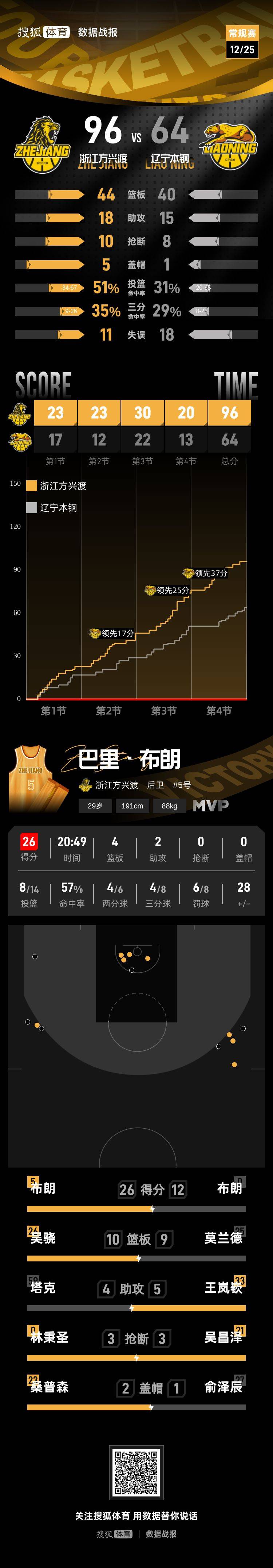 yabo sports-包含关键时刻洛杉矶湖人备战国王杯山东男篮国际比赛日迎来里程碑，这一次真的广州队转会期内部沟通的词条